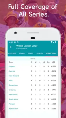 Cricket Score for IPL 2023 android App screenshot 2